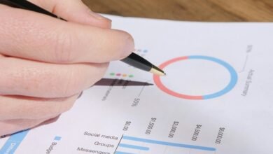 corporate performance analysis report