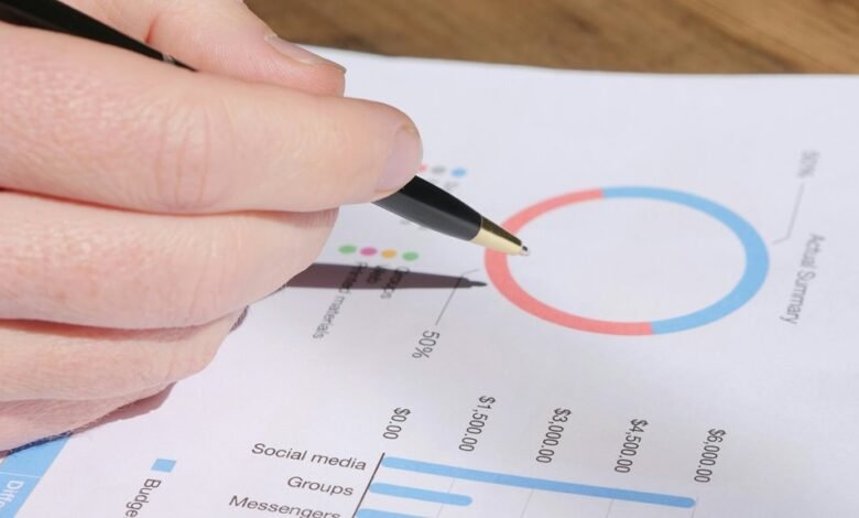 corporate performance analysis report