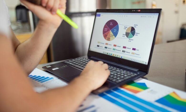 enterprise market performance review