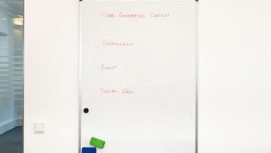 global business strategy report