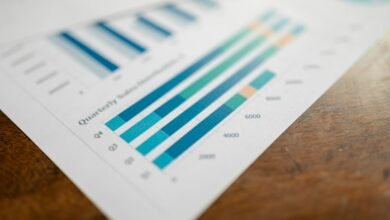 market intelligence performance overview