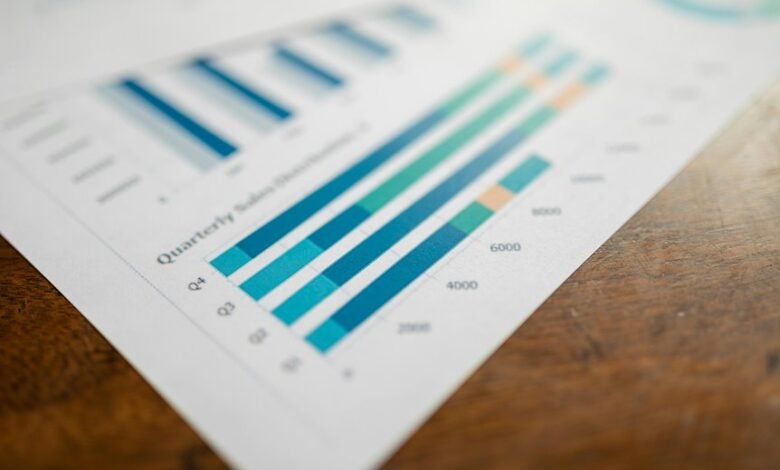 market intelligence performance overview